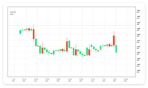 Discover the Potential of Online Forex Trading Platforms Discover the Potential of Online Forex Trading Platforms